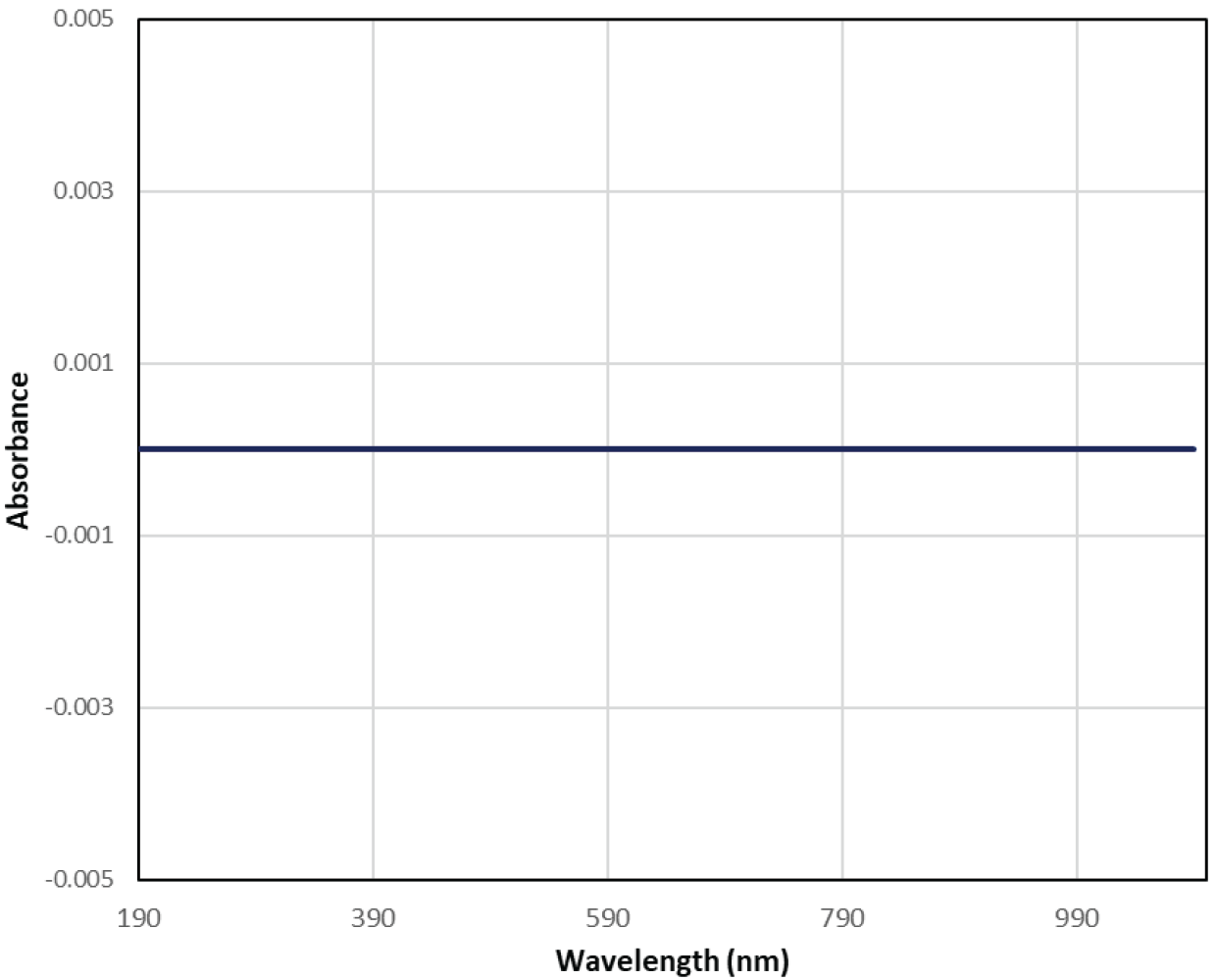 Holmium oxide filter spectrum