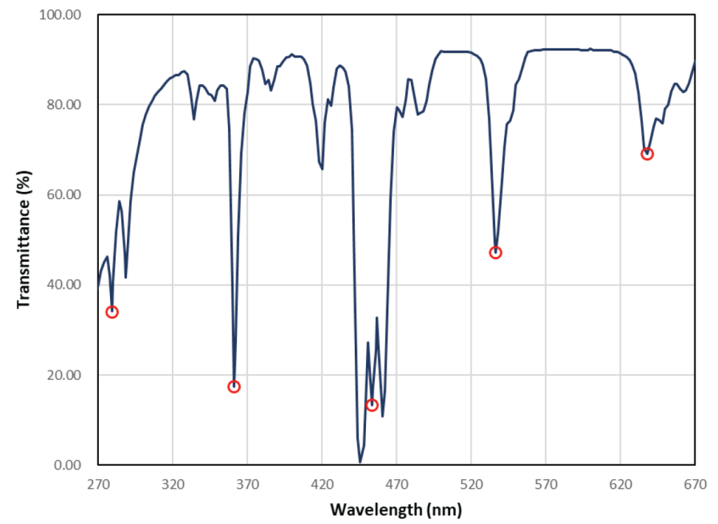 D2 lamp spectrum D2 lamp spectrum