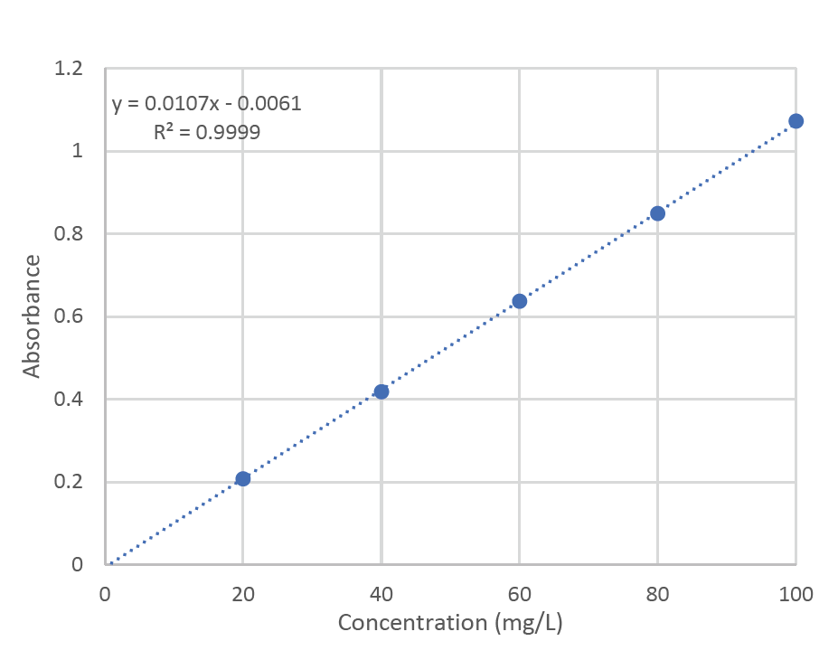 D2 lamp spectrum