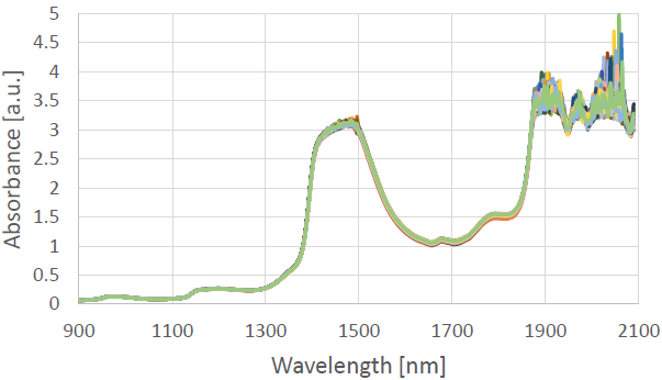Holmium oxide filter spectrum