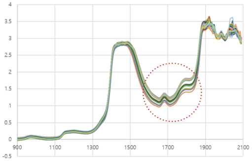 Holmium oxide filter spectrum
