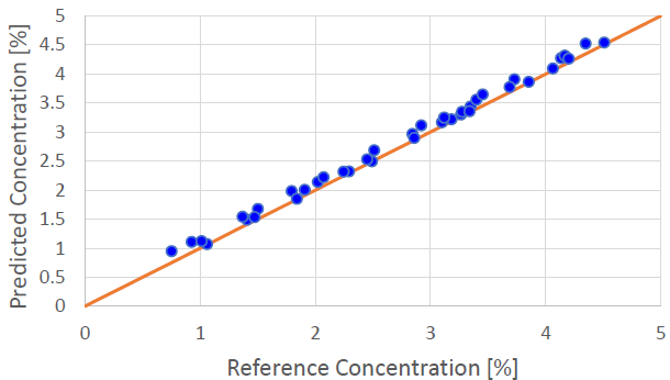 D2 lamp spectrum