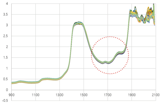 D2 lamp spectrum