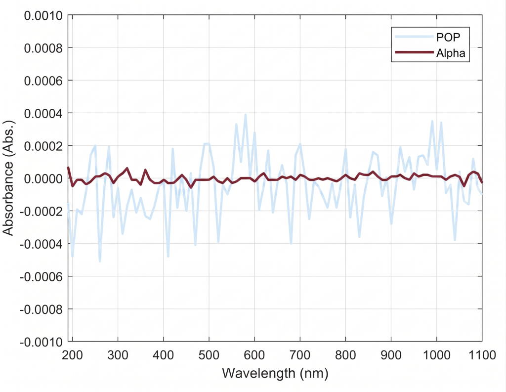 Holmium oxide filter spectrum