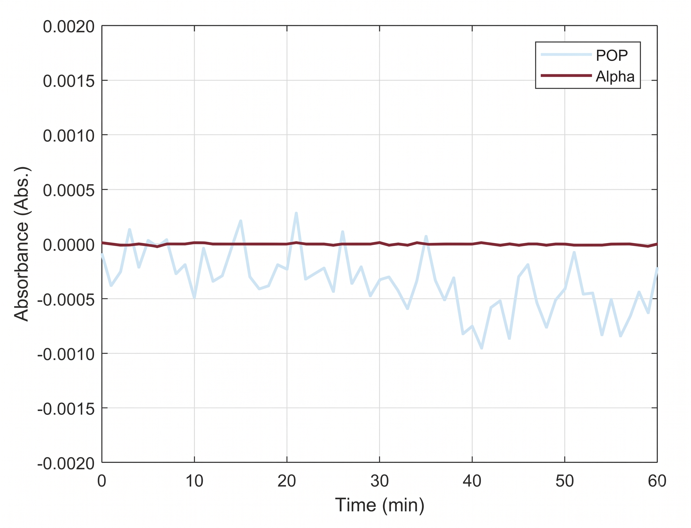 D2 lamp spectrum