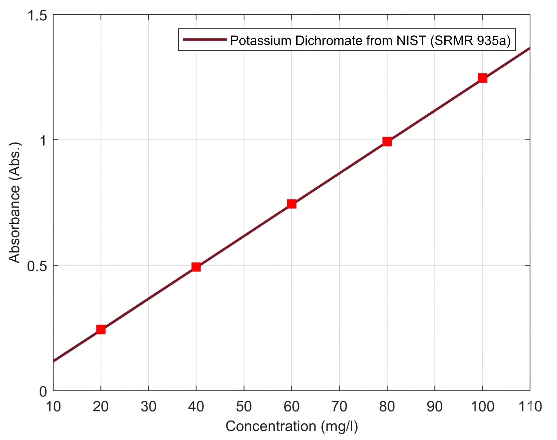 Holmium oxide filter spectrum