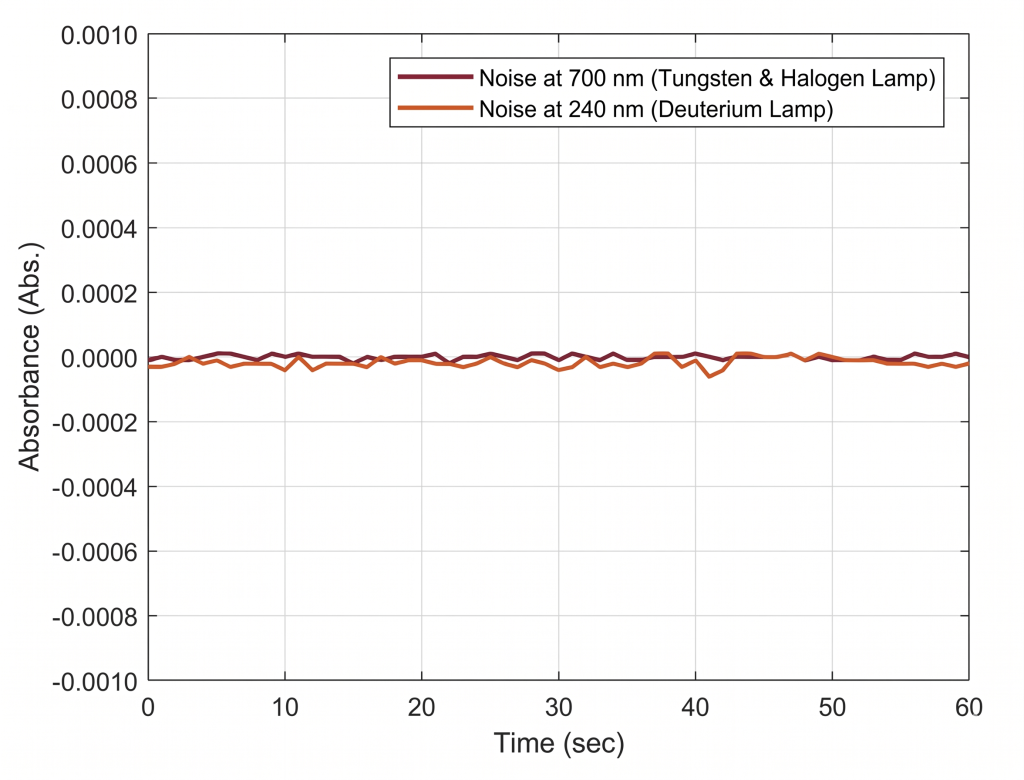 Holmium oxide filter spectrum