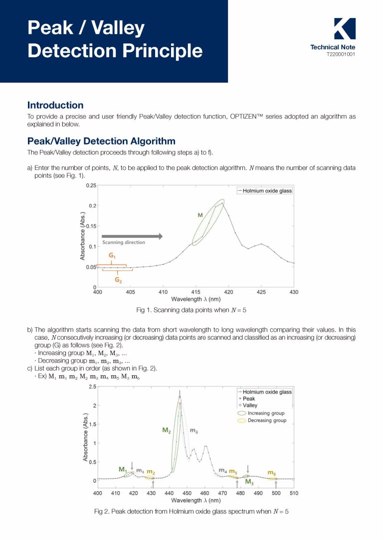 Alpha_Peak Valley Detection Principle